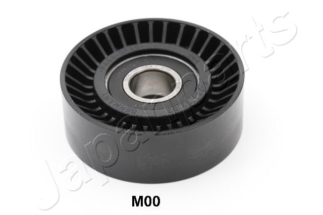 RPM