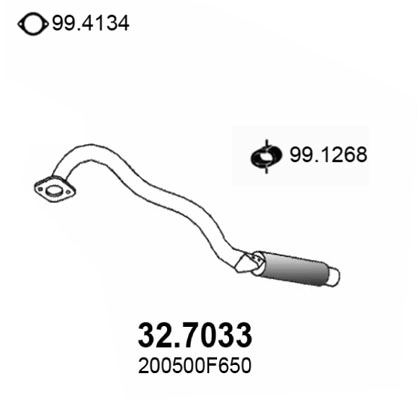 32.7033
