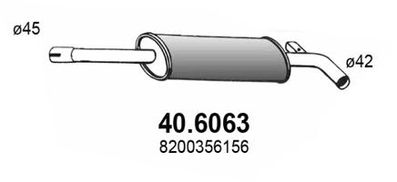 40.6063