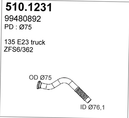 510.1231