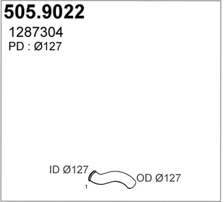 505.9022