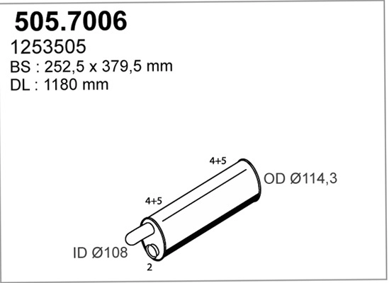 505.7006