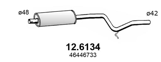 12.6134