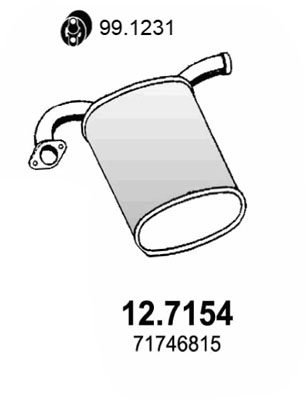 12.7154