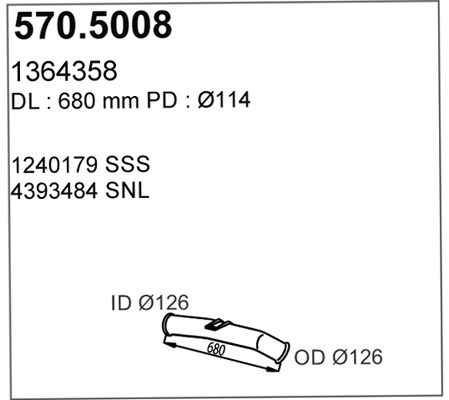 570.5008