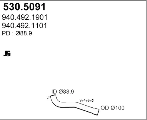 530.5091