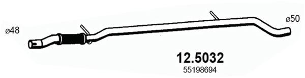 12.5032