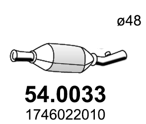 54.0033