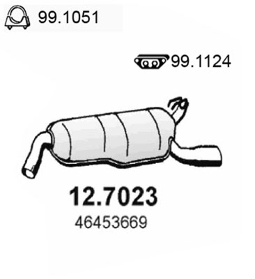 12.7023