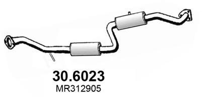 30.6023