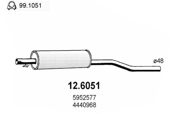 12.6051
