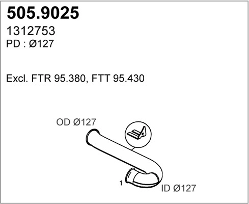 505.9025