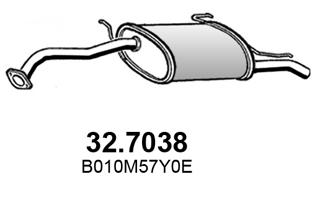 32.7038