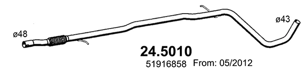 24.5010