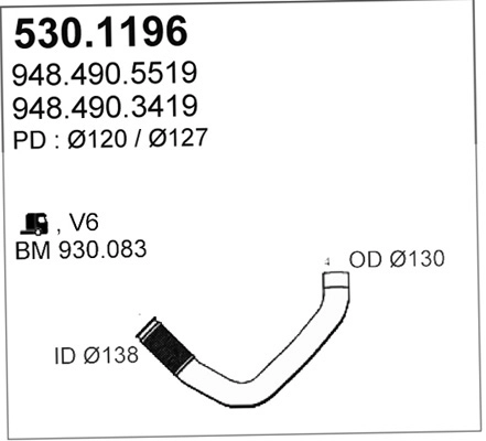 530.1196