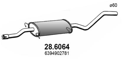 28.6064