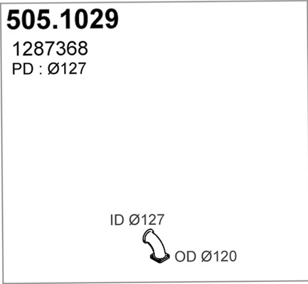 505.1029