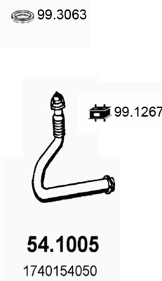 54.1005