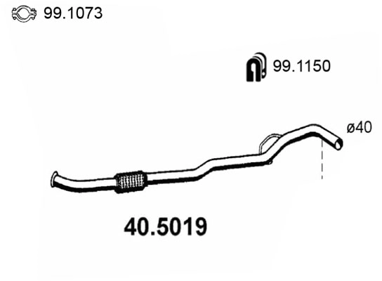 40.5019