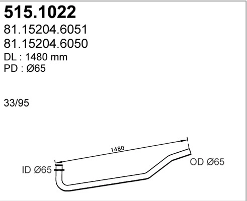 515.1022