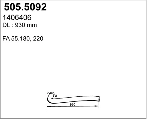 505.5092