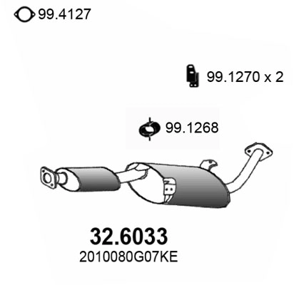 32.6033