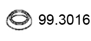 99.3016