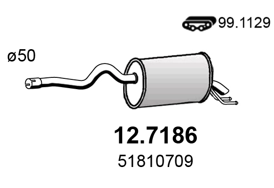 12.7186