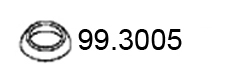 99.3005