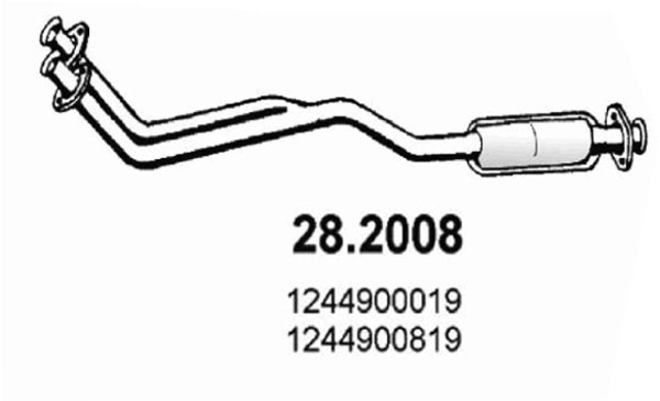 28.2008
