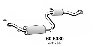 60.6030