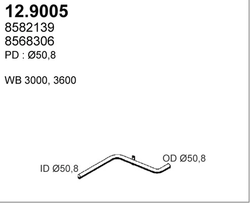12.9005