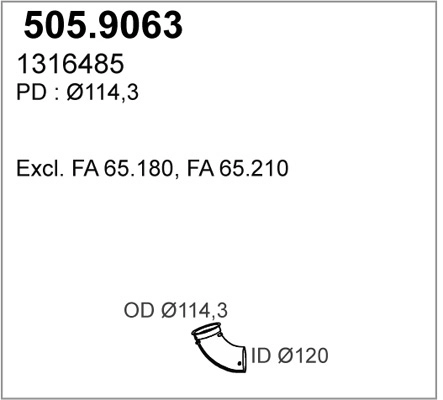505.9063