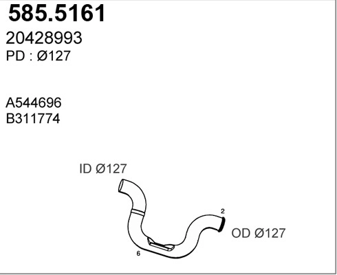 585.5161