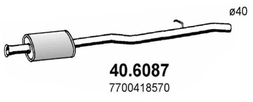 40.6087