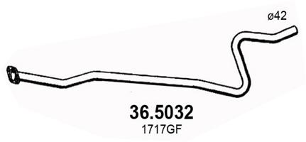 36.5032