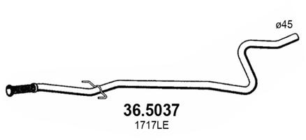 1717GW