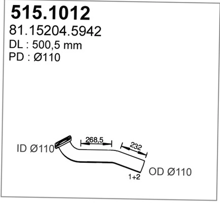 515.1012