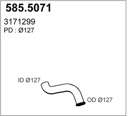 585.5071