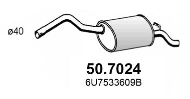 50.7024