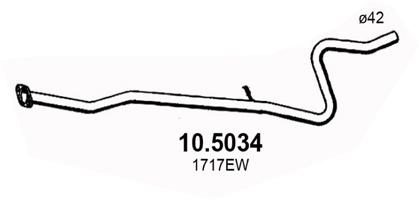 10.5034
