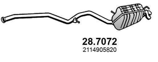 28.7072