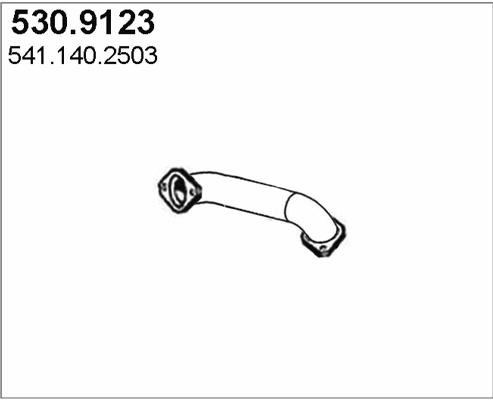 530.9123