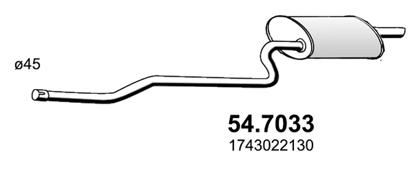 54.7033