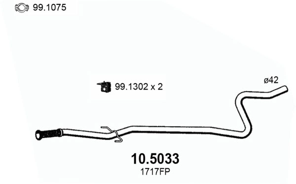 10.5033