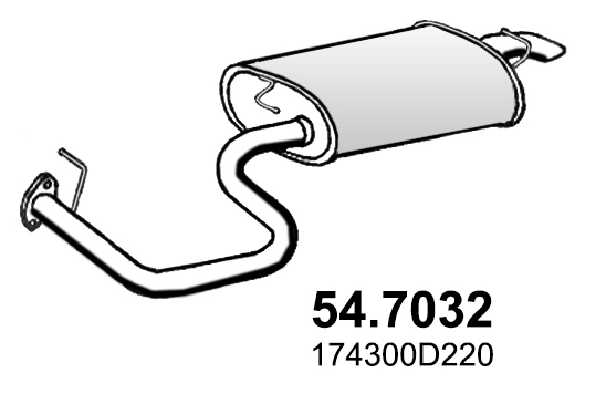 54.7032