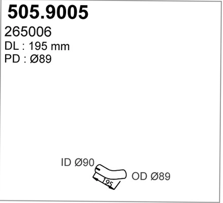 505.9005