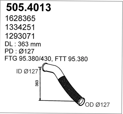 505.4013