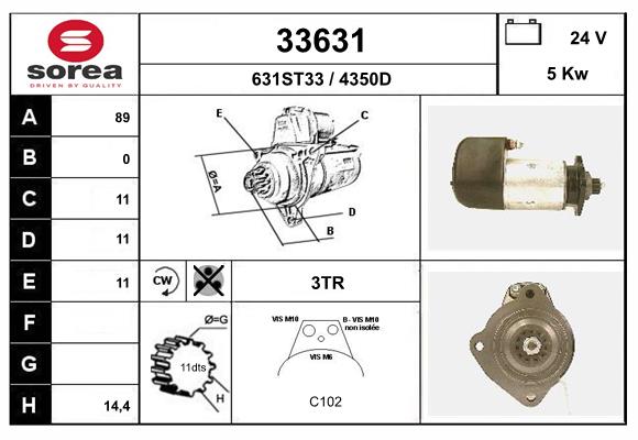 33631