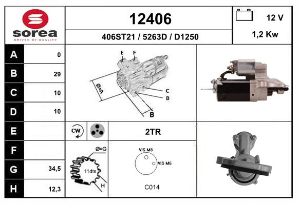 12406